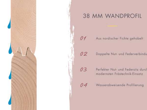 Saunahaus Hytti 3 SET naturbelassen