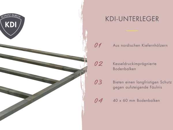 Saunahaus Hytti 3 SET naturbelassen