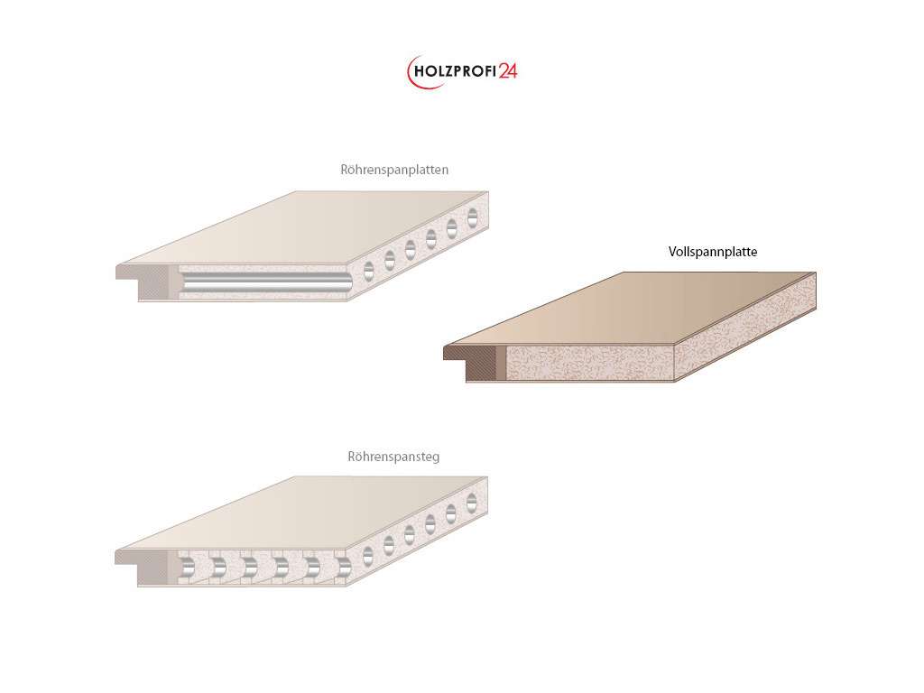 Wohnungseingangstür CPL RAL 9016 Premium Weißlack, Schallschutzklasse 2, Klimaklasse 3